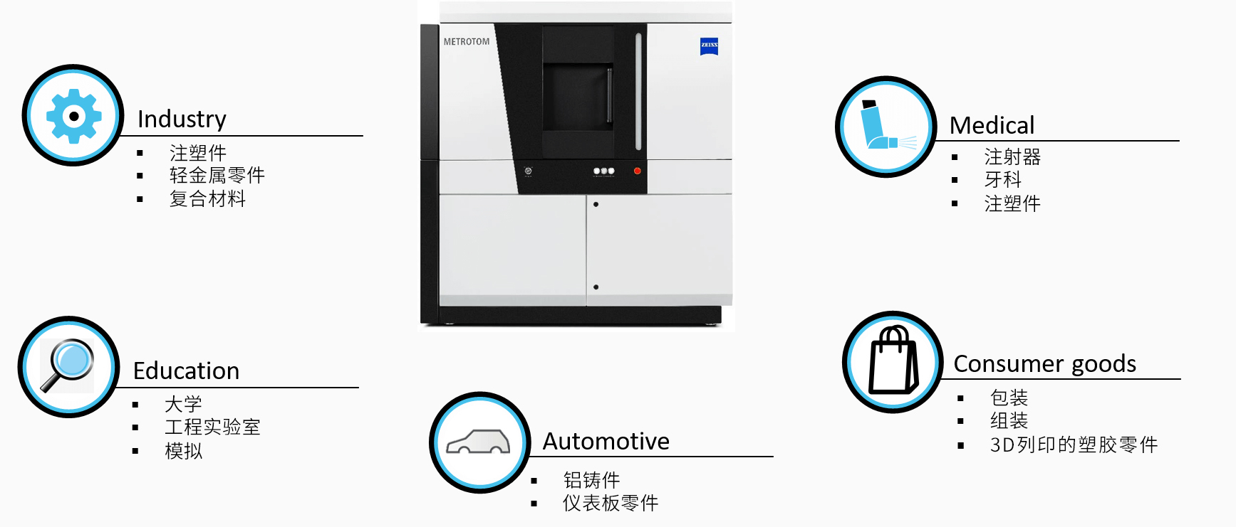 六安六安蔡司六安工业CT