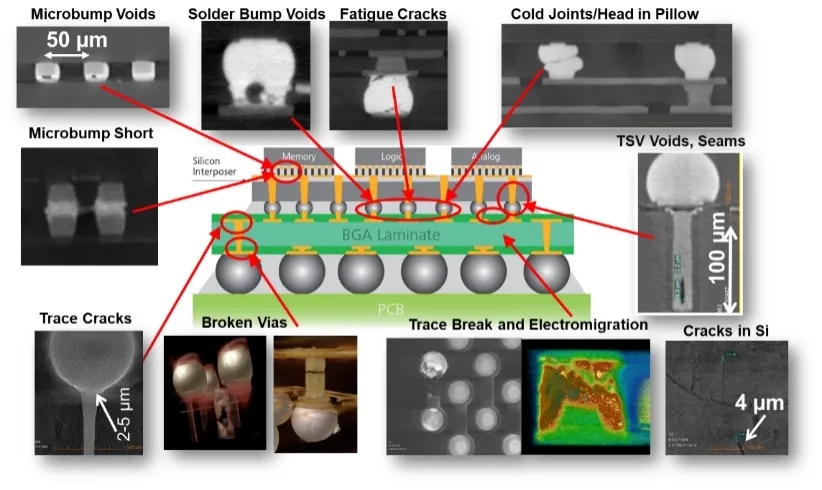 六安X射线显微镜