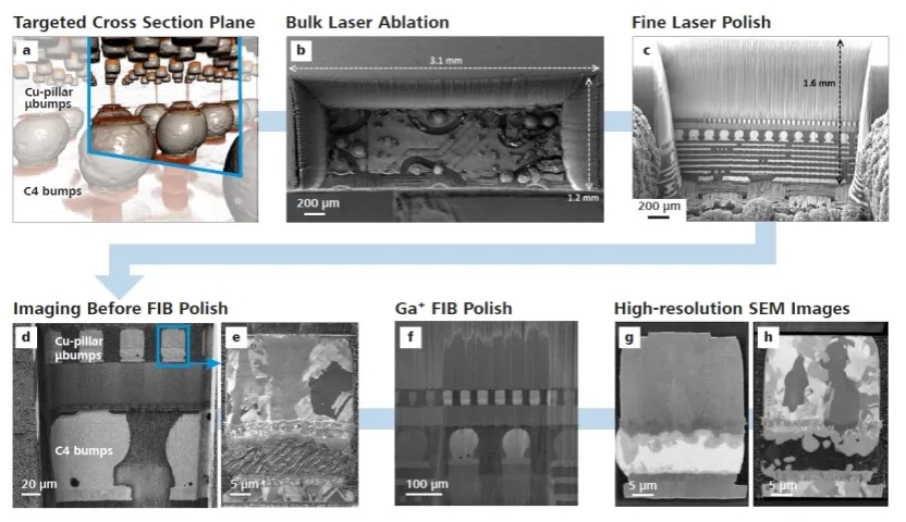 六安X射线显微镜