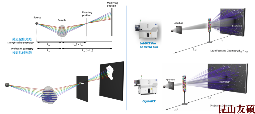 六安蔡司六安X射线显微镜