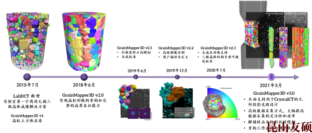 六安X射线显微镜