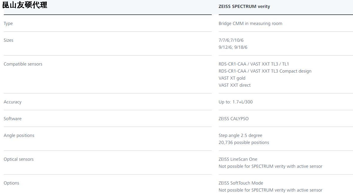 六安蔡司六安三坐标SPECTRUM verity