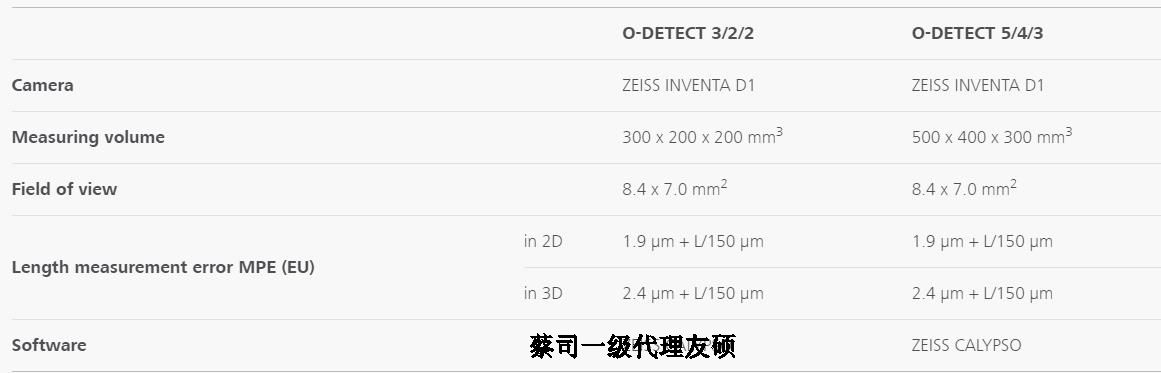 六安蔡司影像测量仪
